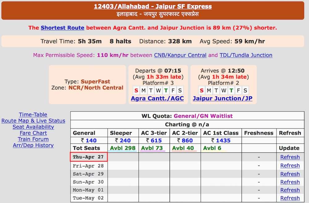 Seat Allocation in Allahabad Jaipur SF Express Train No. 12403.jpg