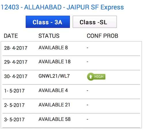 Waiting List Status for Allahabad Jaipur SF Express Train No. 12403.jpg